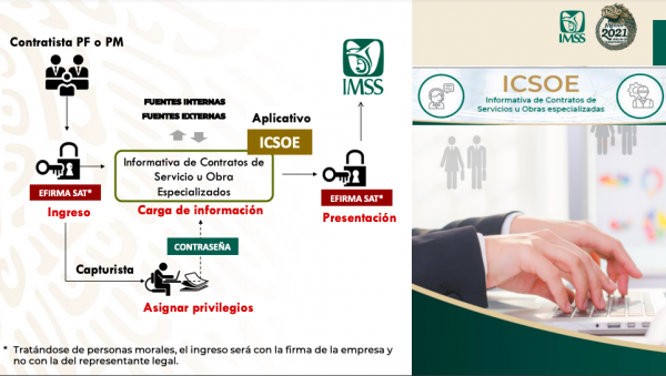 Informativa De Contratos De Servicios U Obras Especializados Icsoe