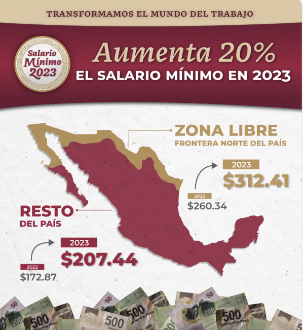 Salarios Mínimos Generales Y Profesionales Al 1 De Enero De 2023, DOF 7 ...